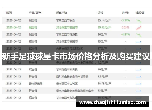 新手足球球星卡市场价格分析及购买建议